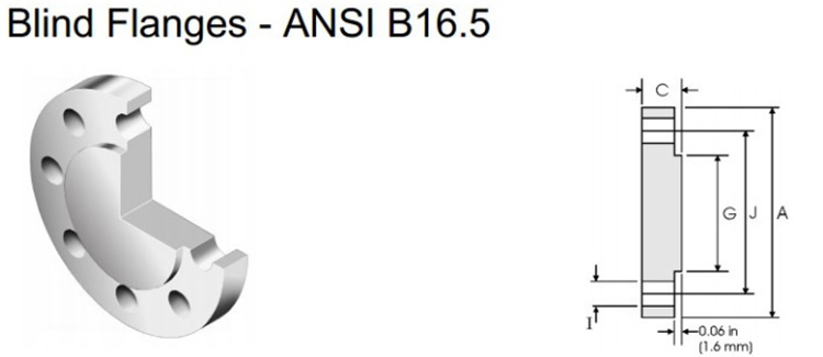 ANSI DIN Stainless Steel Blind Flange Parameters
