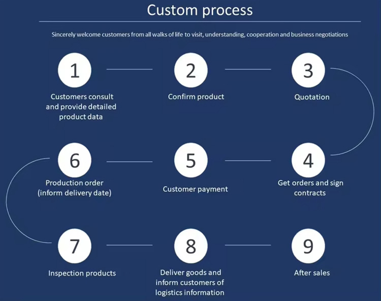Product Quality Verification