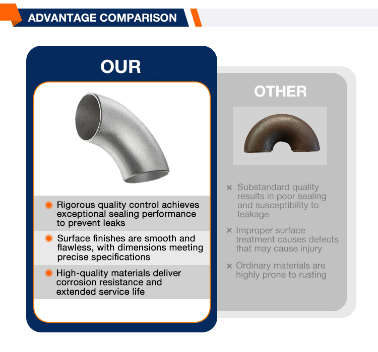 Manufacturer Supplier Astm B16.9 High Pressure Stainless Steel Seamless Butt Weld 90 Degree Elbow With Welding Connection