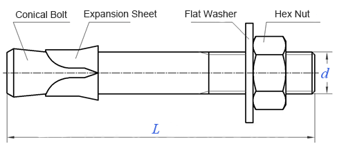 Installation Steps Diagram