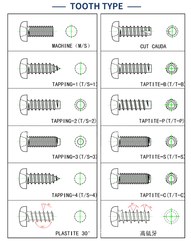 Custom Service Step 4