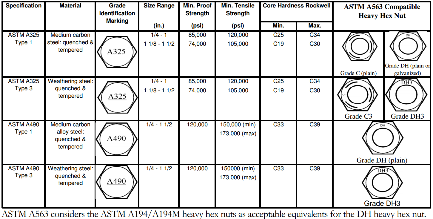 High Strength Heavy Hex Structural Bolt