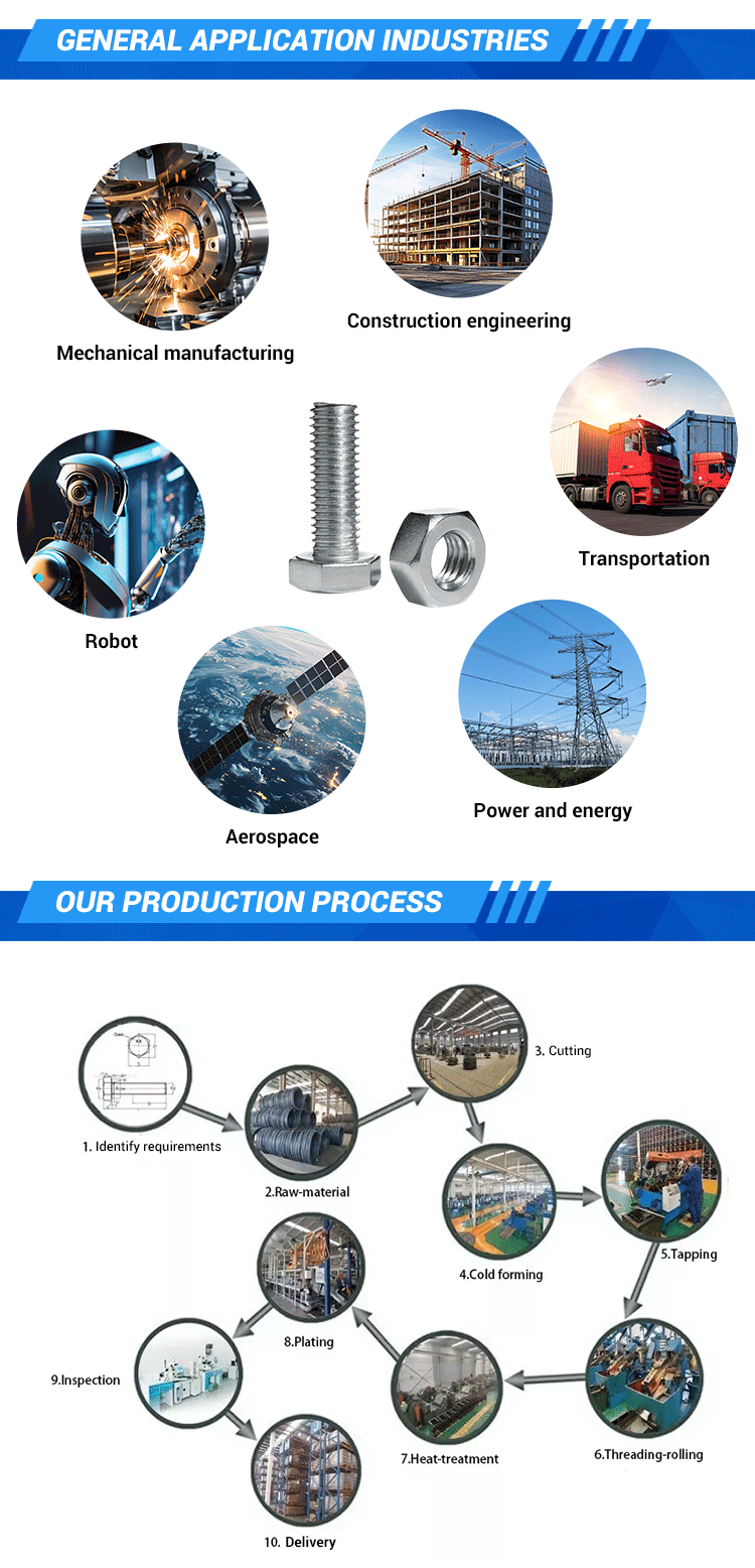 Manufacturing Plant Overview