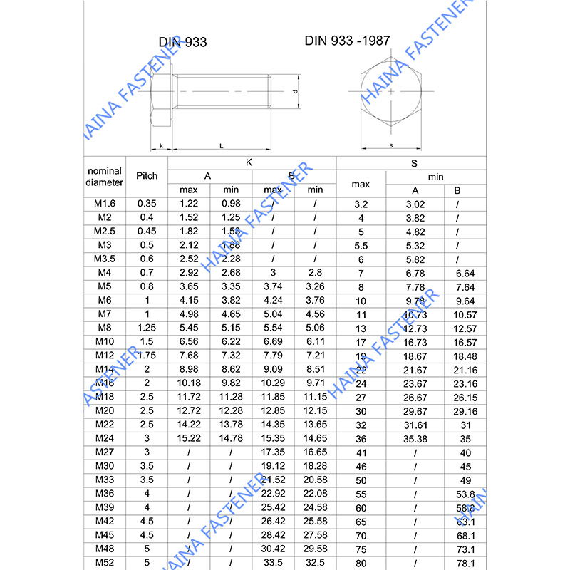 M3 M4 M5 M6 M8 304 Stainless Steel/Carbon Steel DIN933 Full Threaded Hex Screw Zinc Plated/Plain Finish Hexagon Allen Head Bolt