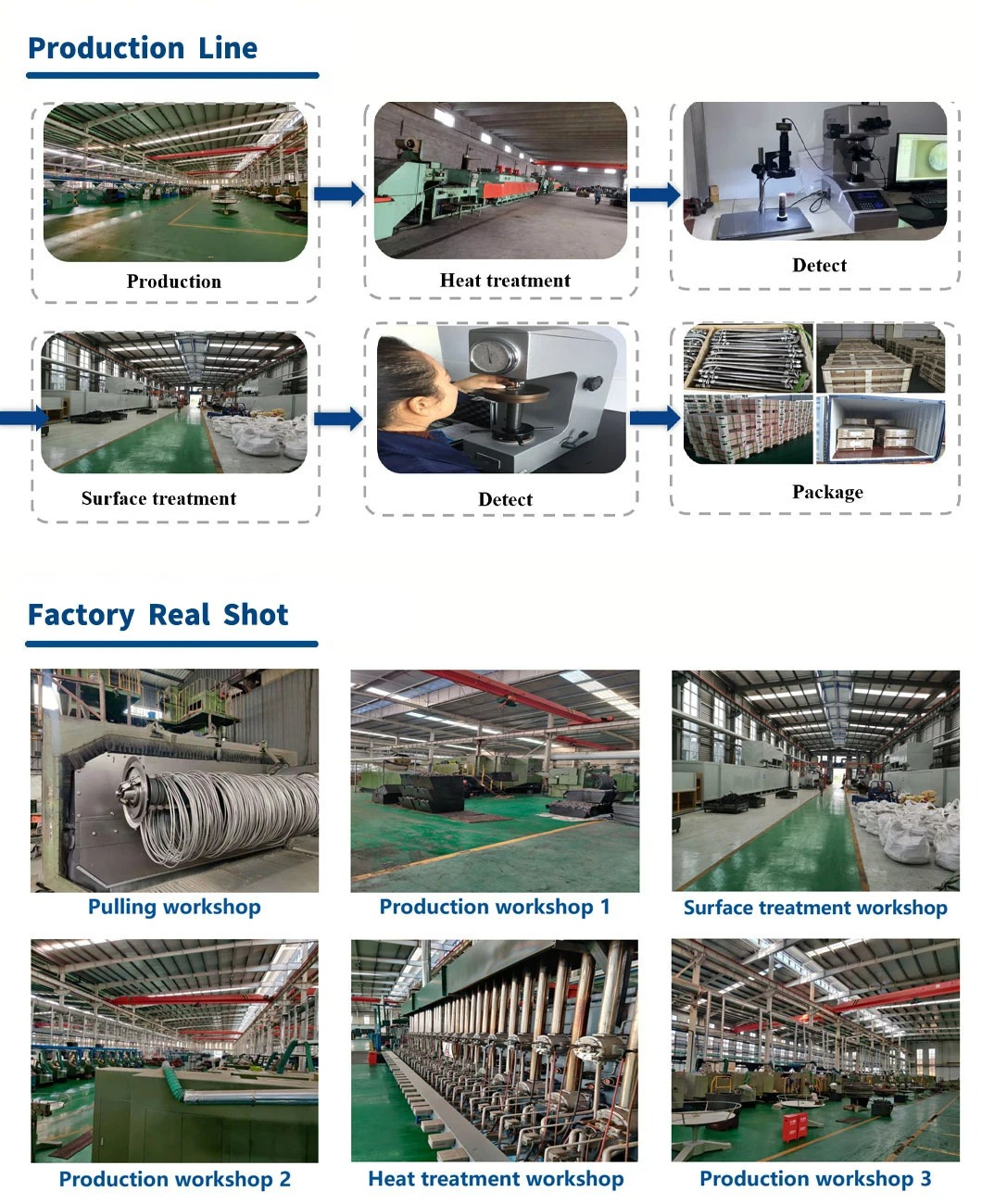Production Facility
