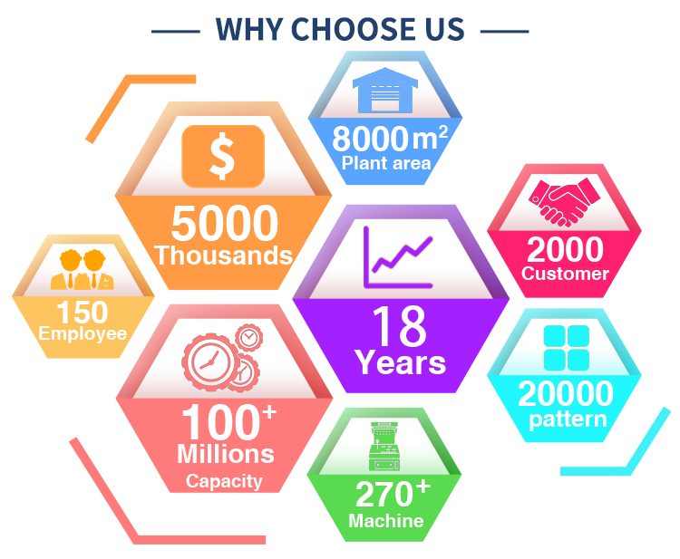 Production Machinery Overview
