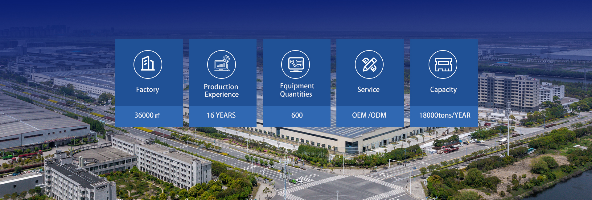 Detailed Product View