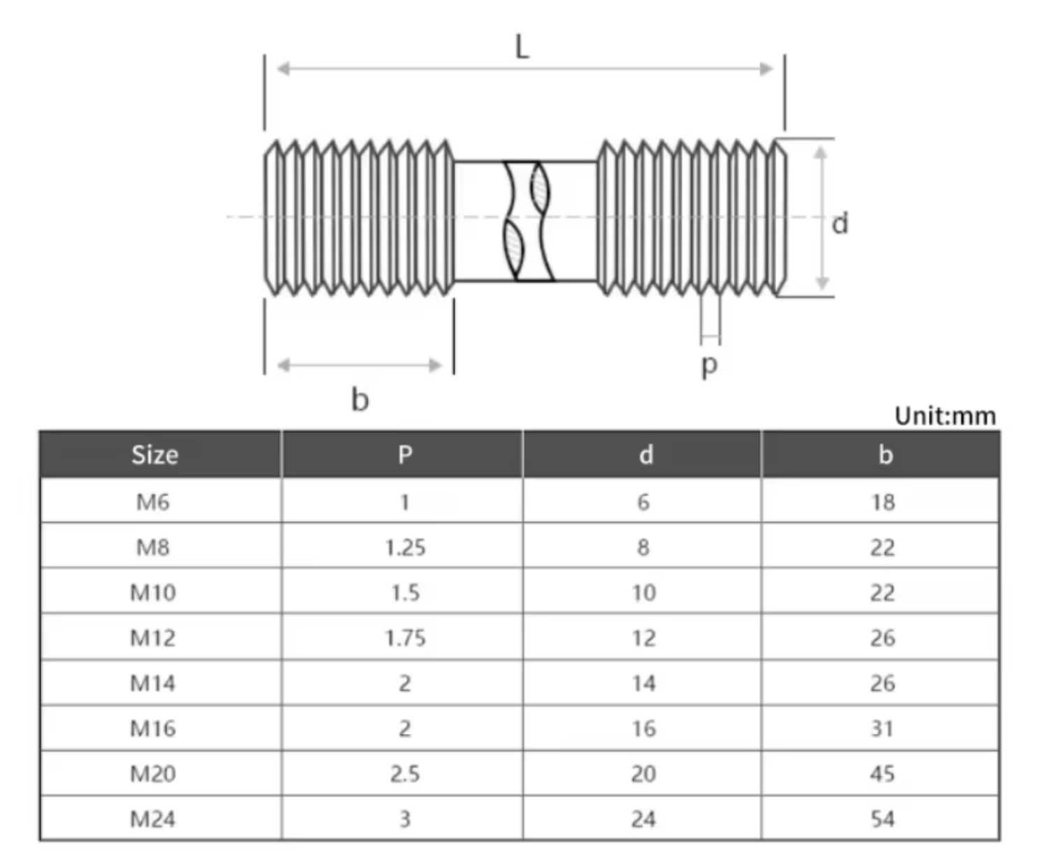 Stainless Steel 304 A2-70 Plain M10x40 Double End Stud Bolts for Marine Chemical