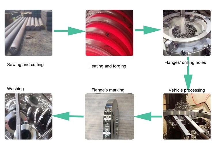 ANSI DIN Stainless Steel Blind Flange Workshop