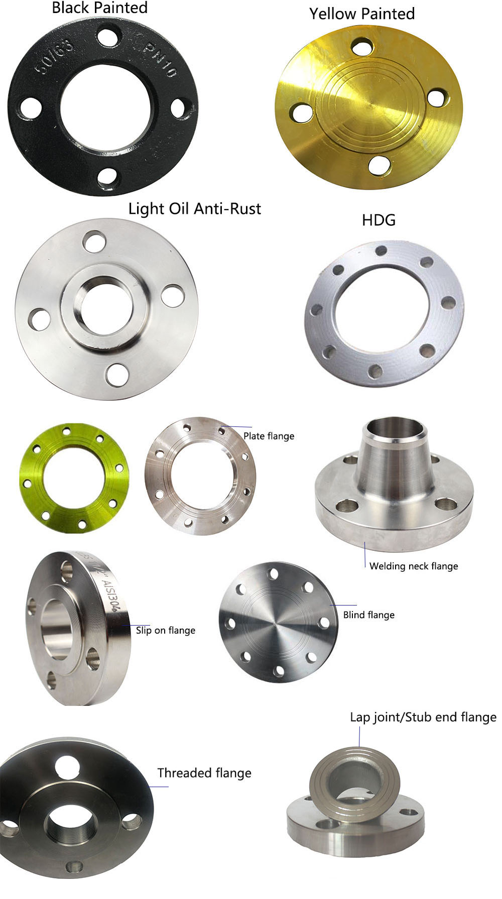 Flange Dimensions and Specifications Chart