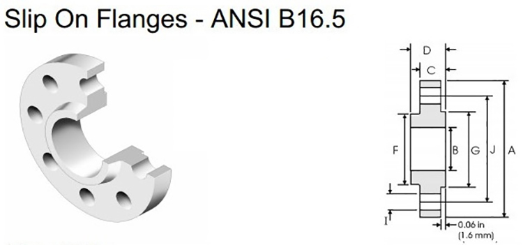 DIN ANSI 150LB PN16 Pipe Stainless Steel 304 316 316L Forged Plate Carbon Steel Flanges