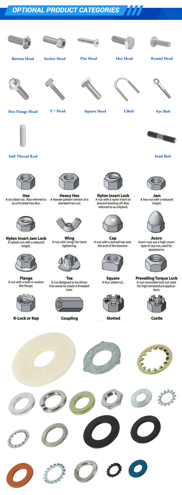 Material Testing and Compliance Overview