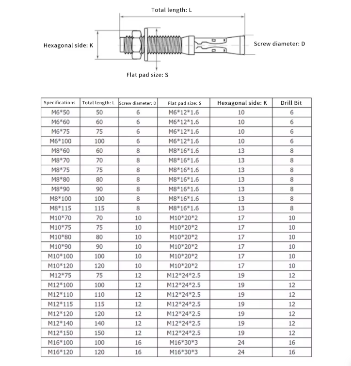 Carbon Steel Zinc Plated Through Anchor Wedge Bolts M12 M24 for Concrete and Structural Fixing