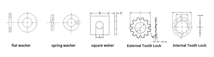 Washer Specimen A