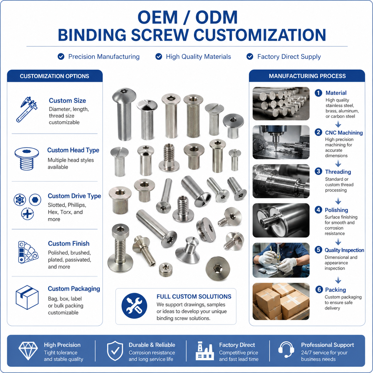 Manufacture Custom Chicago Screws Binding Posts Sex Bolts Male Female Screws Barrel Nuts Security Precision Fasteners
