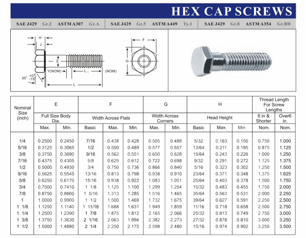 Hex Threading Screw Fastener Standard