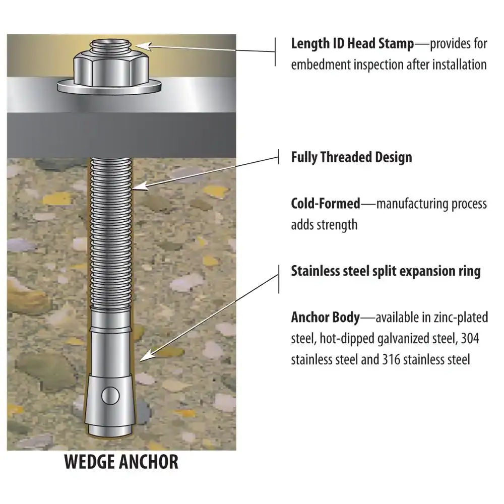 Wedge Anchor Assembly