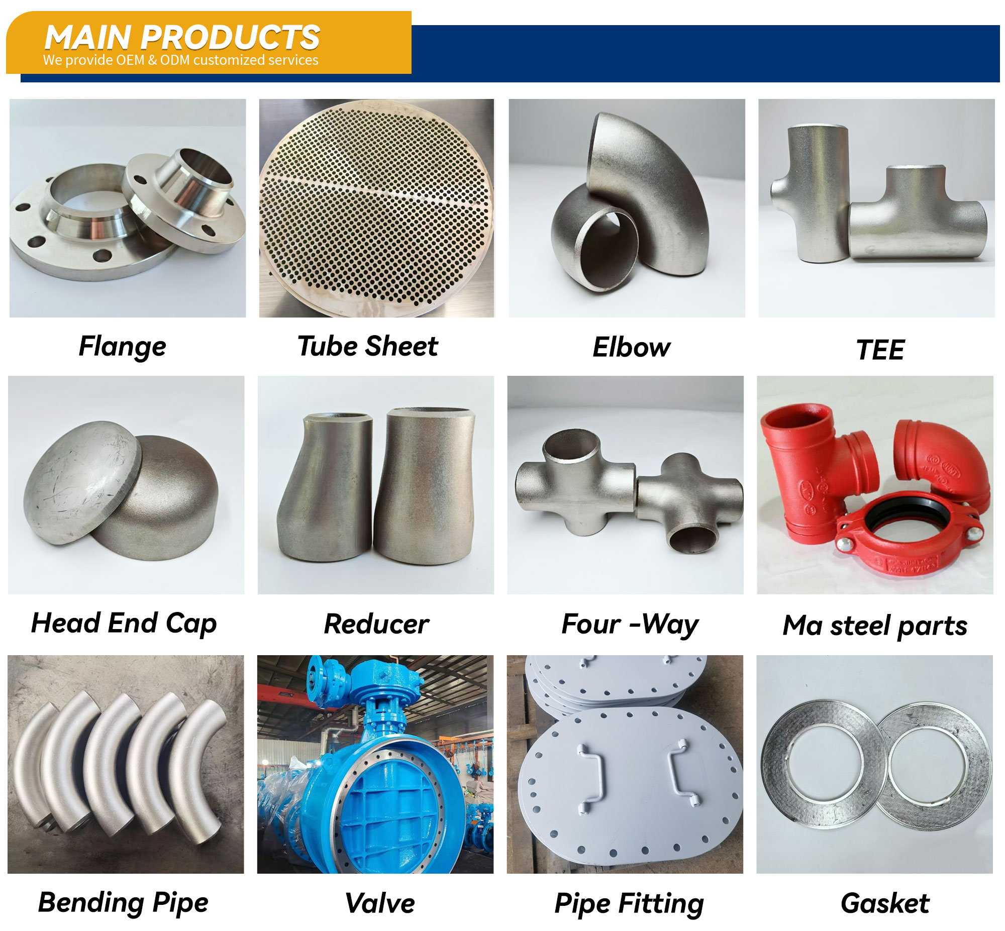 Product Categorization Overview
