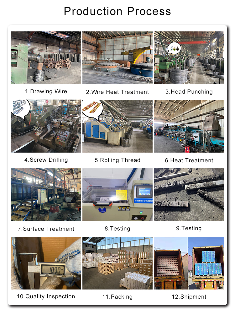 Production Process