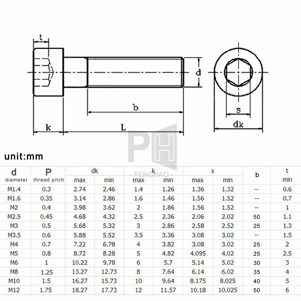 High Tensile M2 M2.5 M3 M3.5 M4 M5 M6 M8 Black Grade 12.9 Carbon Steel DIN912 Hexagon Socket Cap Allen Head Screw Bolt