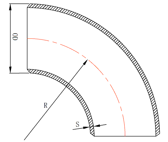 Parameters Diagram
