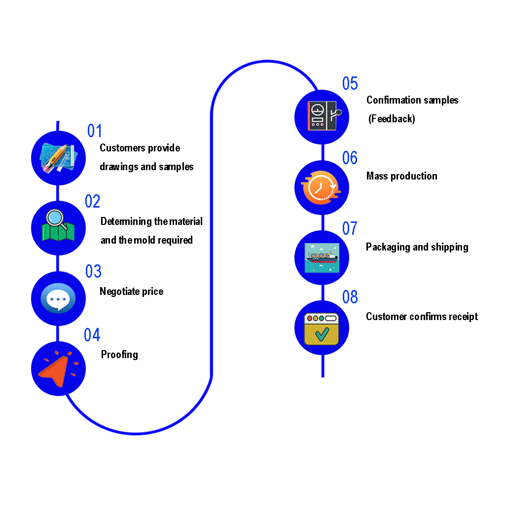 Quality Management
