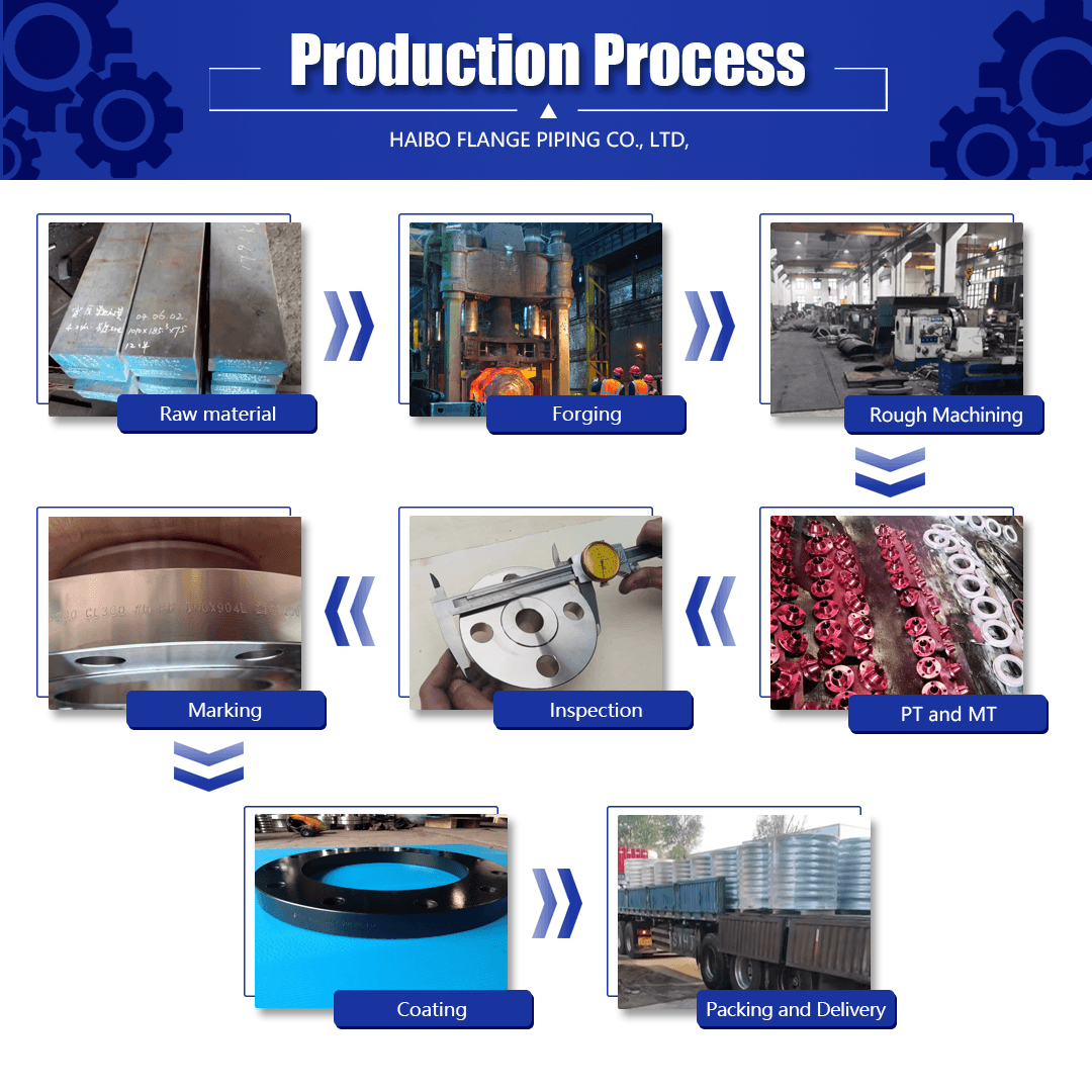 Manufacturing Technique Diagram
