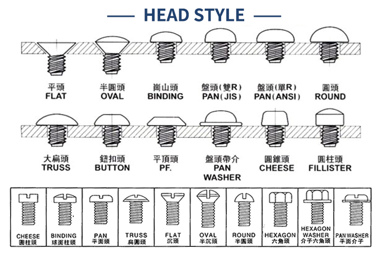 Custom Service Step 3