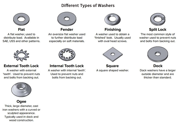 Spring washer application 1