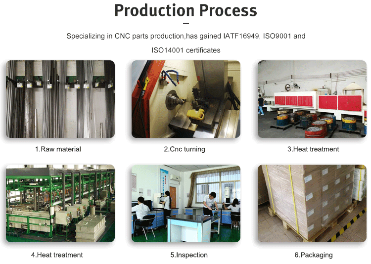 Production Process